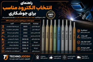 راهنمای انتخاب الکترود مناسب برای جوشکاری + جدول انتخاب الکترود AWS